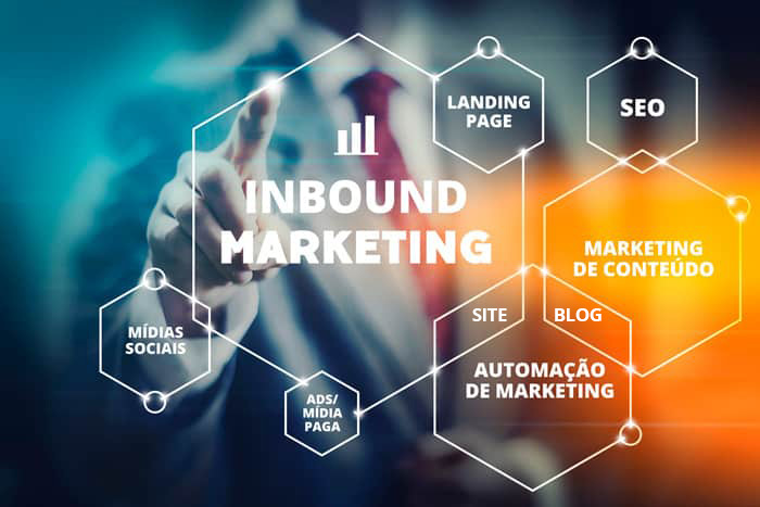 O poder do Inbound Marketing para os negócios